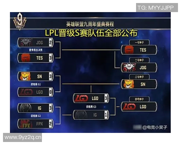 王者荣耀赛季节奏排名更新FPX战队表现创新高引发热议